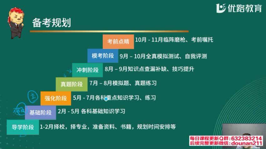 2024考研管综：【优路】管综，网盘下载(43.07G)