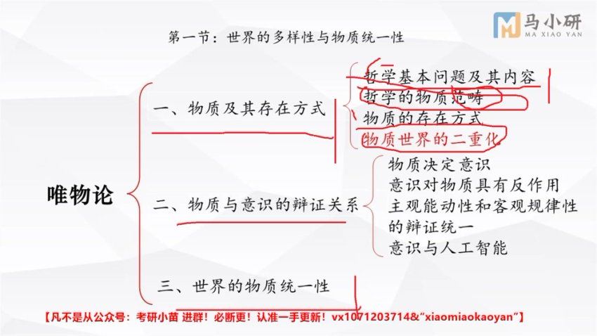 2024考研马克思主义：【马小研】全程班，网盘下载(17.21G)