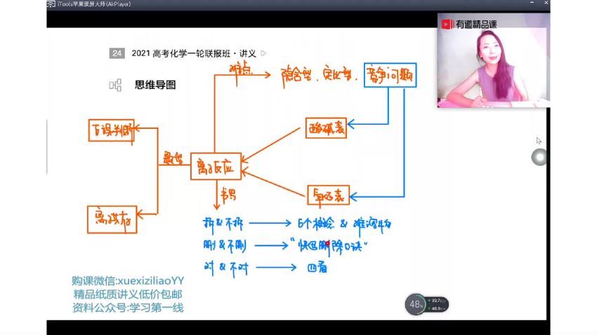 赵瑛瑛2021高考化学一轮联报，网盘下载(15.85G)