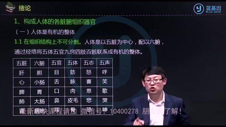 2024考研中医综合：【蓝基因】，网盘下载(14.75G)