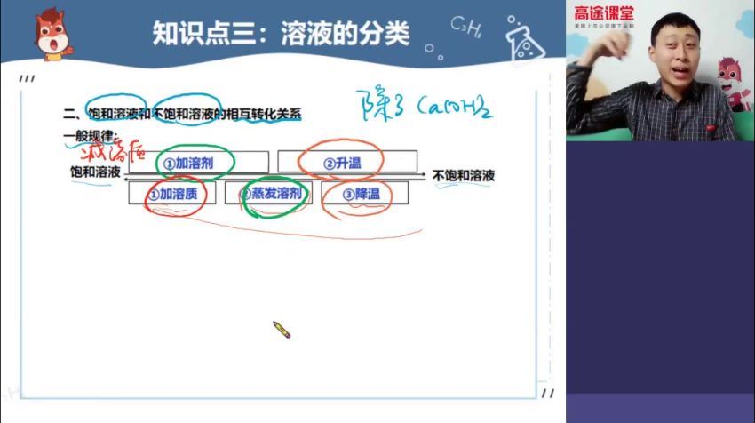 2020初三 化学 张立琛寒假，网盘下载(2.07G)