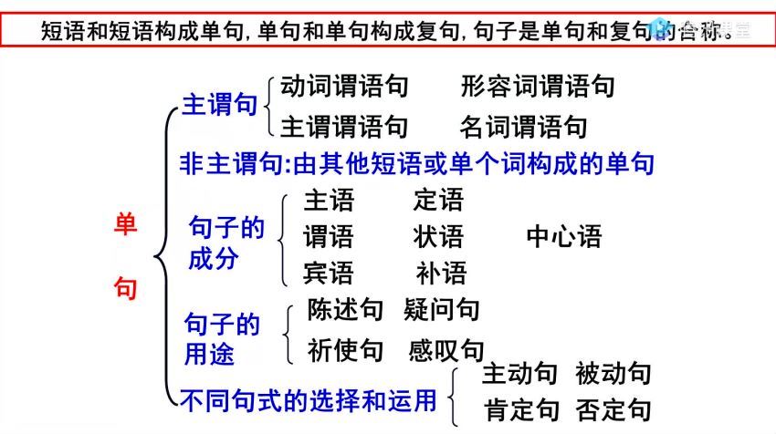 赵佳骏2021高考语文一轮联报，网盘下载(19.69G)