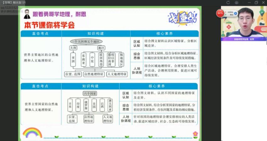 2023作业帮高三地理暑秋（秋上+秋下），网盘下载(43.51G)