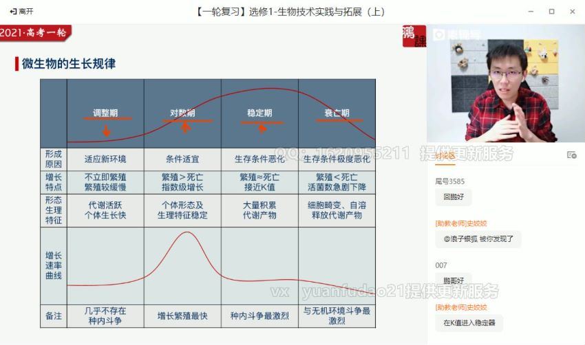 张鹏2021高三生物秋季班，网盘下载(48.16G)