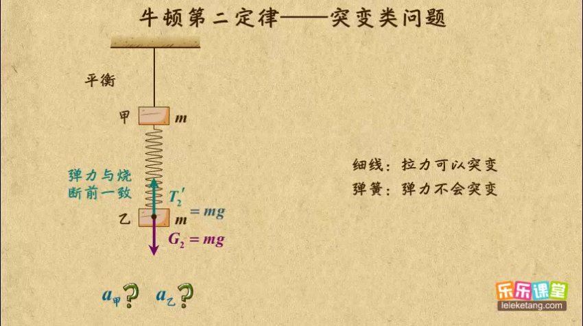 洋葱：高中物理-【人教版】，网盘下载(12.05G)