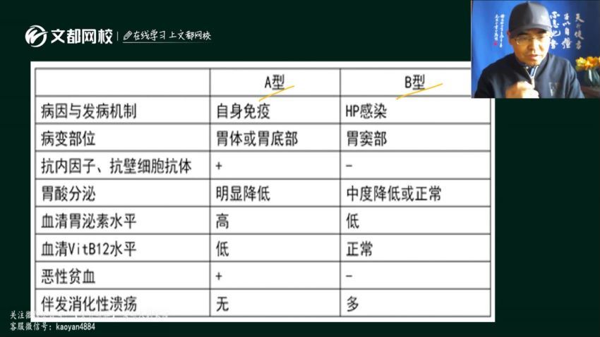 2022【文都】西医全程班，网盘下载(8.27G)