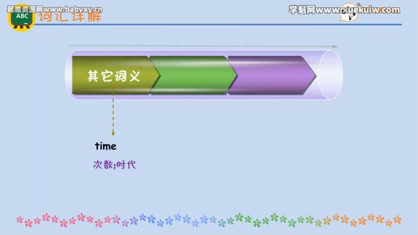 七彩课堂冀教版三年级起点英语六年级上册微课视频 百度网盘分享，网盘下载(1.84G)