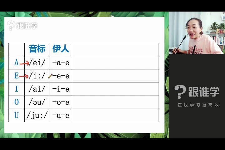 【2019暑-2020春】李军英语【初一至初三】，网盘下载(159.10G)