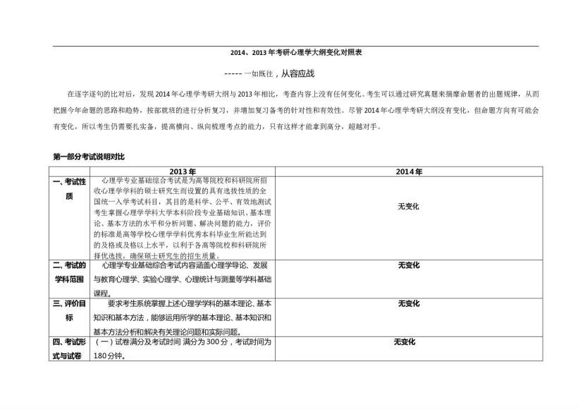 心理学考研文档资料，网盘下载(43.12M)