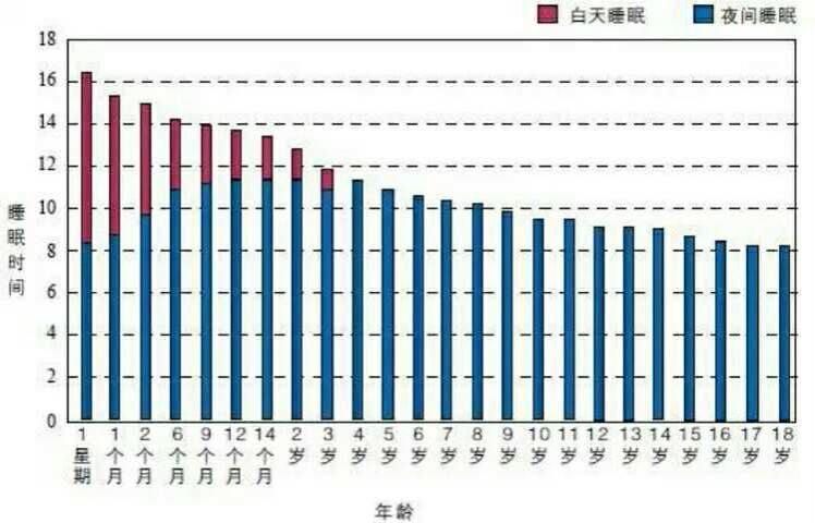 儿童时间管理：根治孩子拖拉，网盘下载(500.86M)