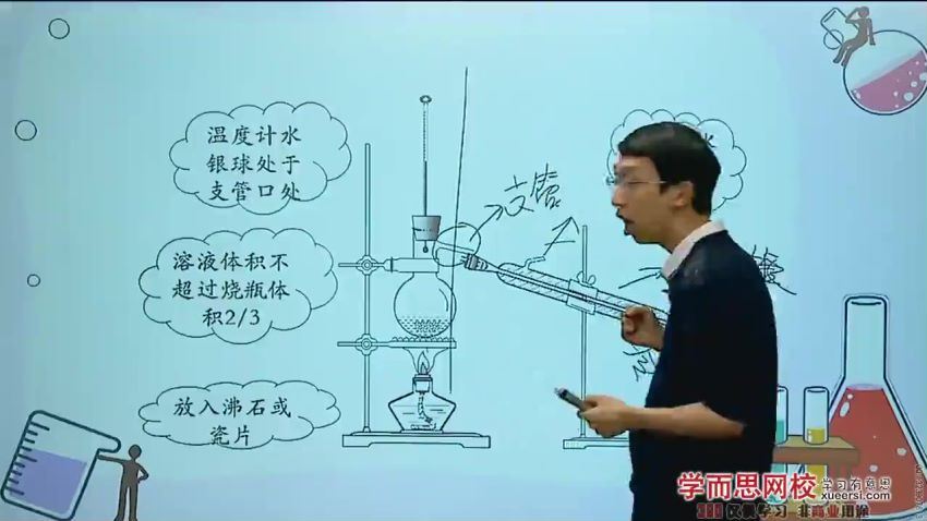 郑慎捷高一化学必修年卡必修1、2（人教版）82讲 (9.49G)，百度网盘