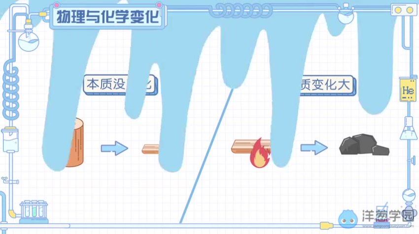 洋葱：【人教版】初中化学（九上+九下同步课），网盘下载(1.40G)