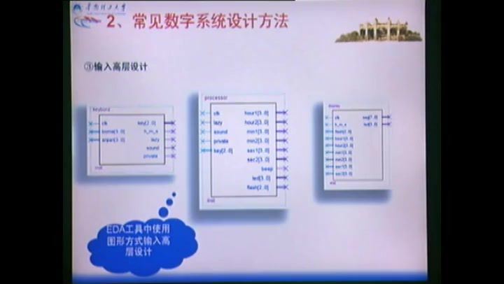 数字系统设计，华南理工大学，主讲：徐向民 61讲，网盘下载(6.72G)