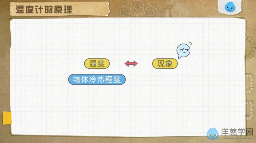 洋葱：初中物理物理初中北师大（617课），网盘下载(10.19G)