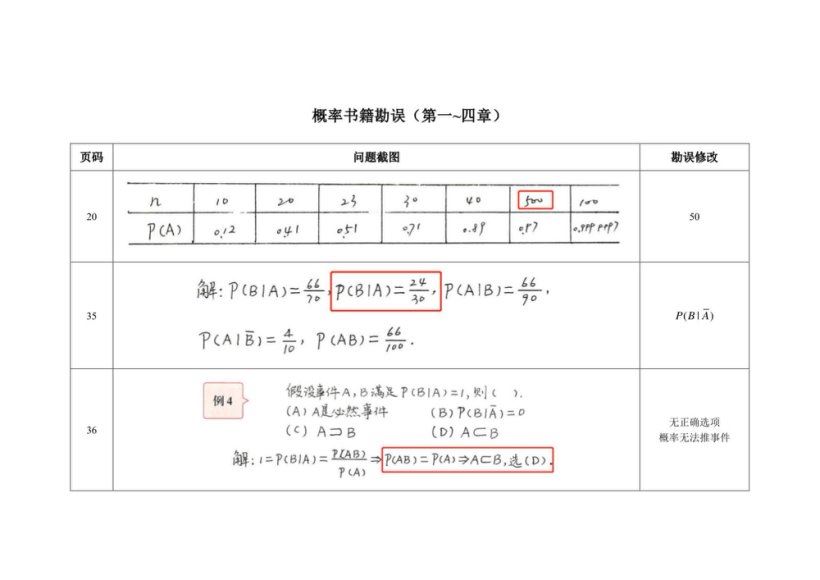 2024考研数学：【书籍电子版】，网盘下载(15.58G)
