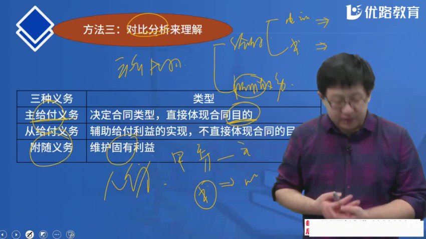 2024考研法硕：【优路】法硕，网盘下载(57.34G)