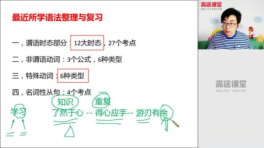 【2020】高一英语王双林春季班，网盘下载(3.98G)