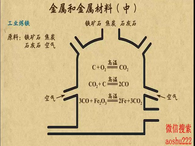 中考化学复习，网盘下载(213.16M)