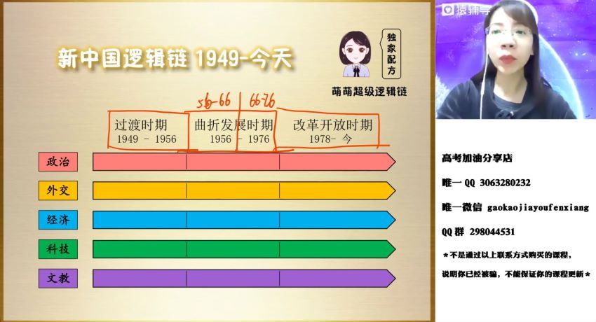 王晓明2020历史全年班，网盘下载(63.16G)