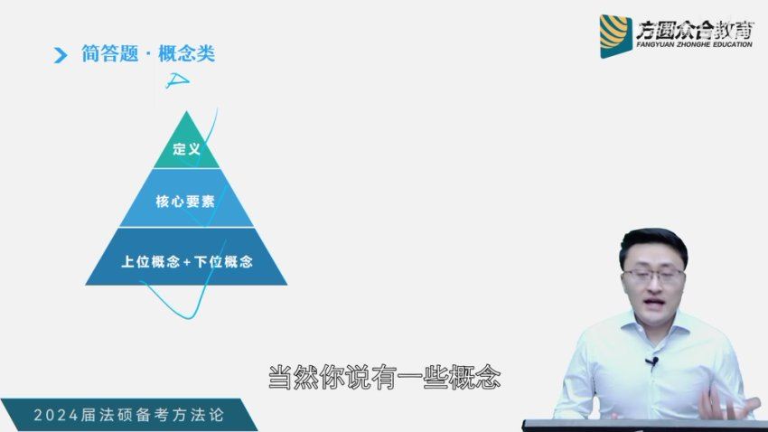 2024考研法硕：【众合】冲关班，网盘下载(227.81G)