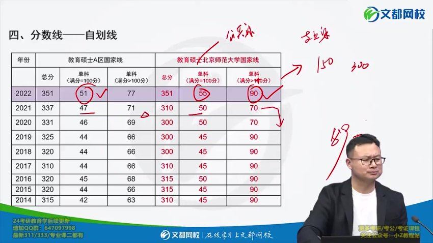 2024考研教育学：【文都】特训班，网盘下载(88.59G)