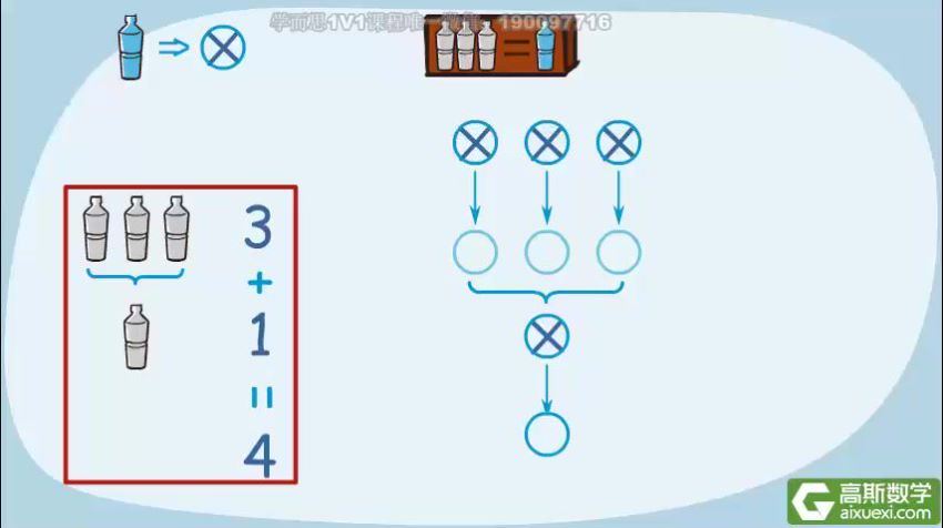 高斯小学二年级数学 (236.02M)