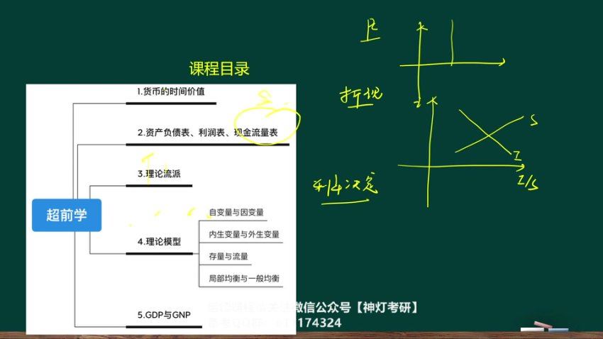 2024考研金融学431：【启航】定制班，网盘下载(45.68G)