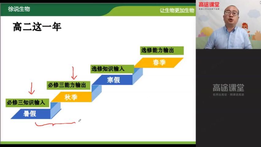 高二生物-徐京【暑假班】2021（完结），网盘下载(4.18G)