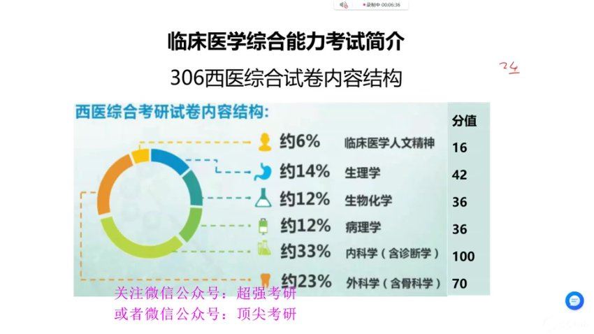 2024考研西综：【刘忠宝】西综，网盘下载(59.15G)