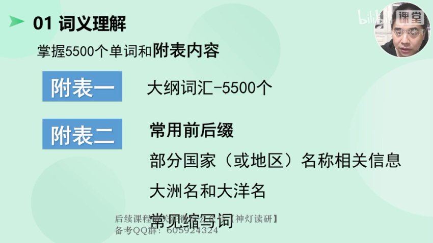 2024考研英语：【宋逸轩】团队（唐迟 宋逸轩 王晟 庞肖狄），网盘下载(36.06G)