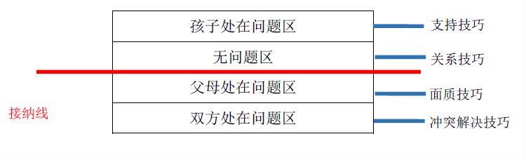 云香：高效沟通，做省心父母，网盘下载(924.37M)