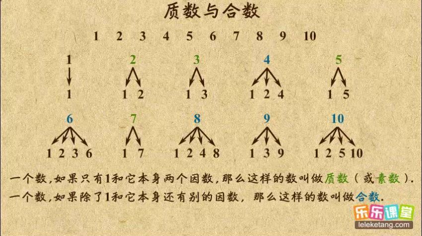 乐乐课堂小学数学五年级，网盘下载(4.04G)