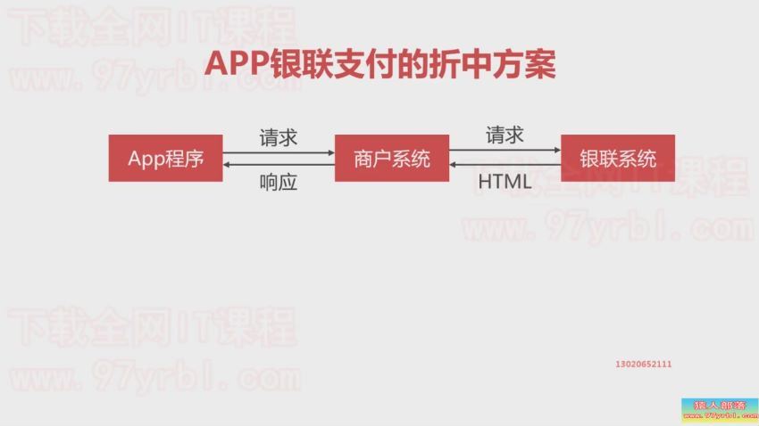 Java支付全家桶：企业级各类支付手段一站式解决方案，网盘下载(9.48G)