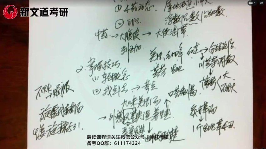 2024考研中医综合：【新文道】全程班，网盘下载(74.04G)