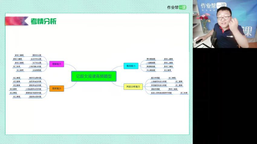 【2018年春季】初一语文尖端培优（宋北平），网盘下载(6.38G)