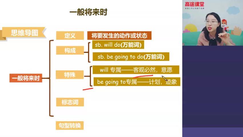 2020初一英语周钦寒假，网盘下载(2.11G)