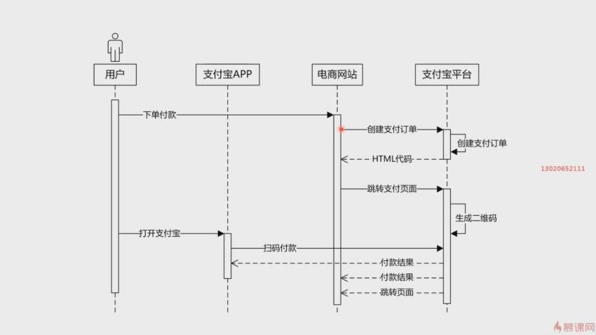 Java支付全家桶：企业级各类支付手段一站式解决方案，网盘下载(9.48G)