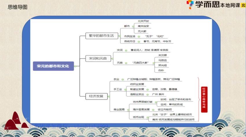 2021【春】学而思培优 小四门（史地生政）七年级，网盘下载(25.24G)