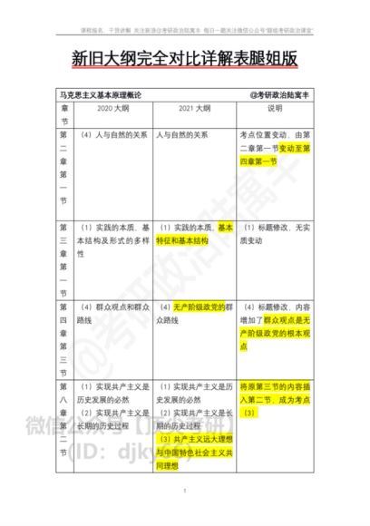 2021腿姐大纲解析，网盘下载(292.11M)