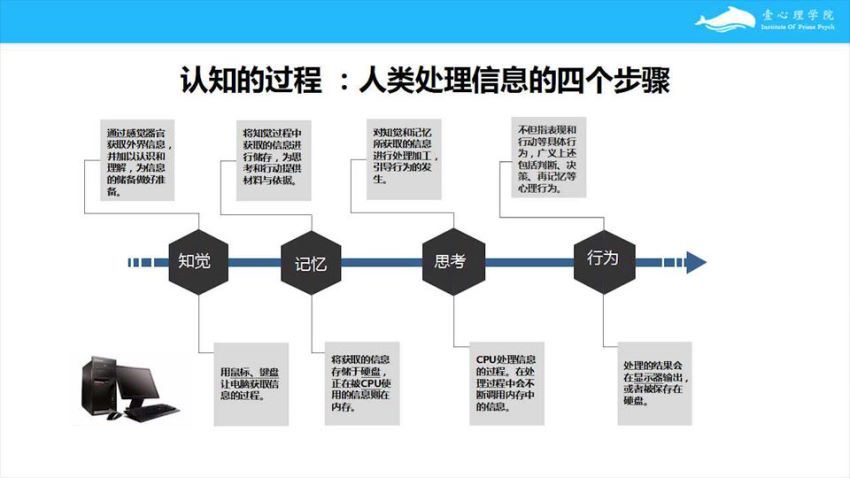 认知力：做迷茫时代的明白人，网盘下载(806.64M)