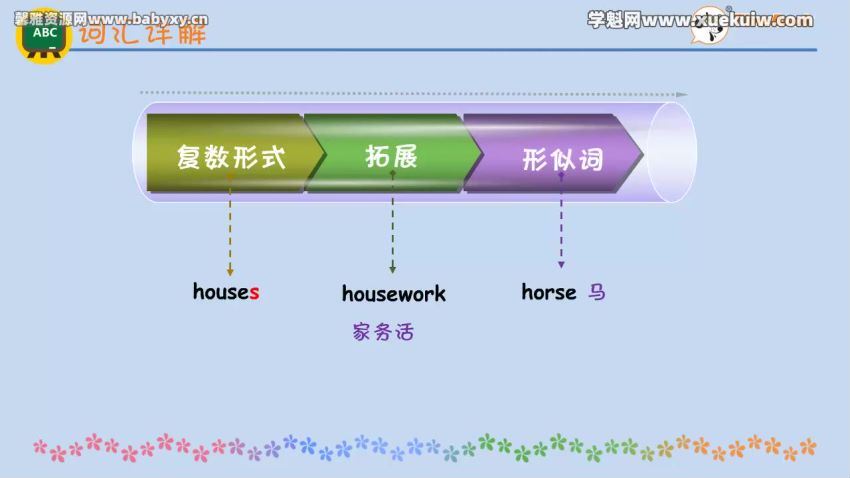 七彩课堂冀教版三年级起点英语六年级上册微课视频 百度网盘分享，网盘下载(1.84G)
