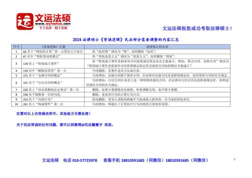 2024考研法硕：24考试分析增删对比，网盘下载(3.25M)