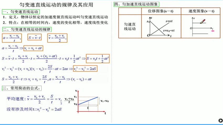 高中物理第一轮高考复习视频峰宇路，网盘下载(24.57G)