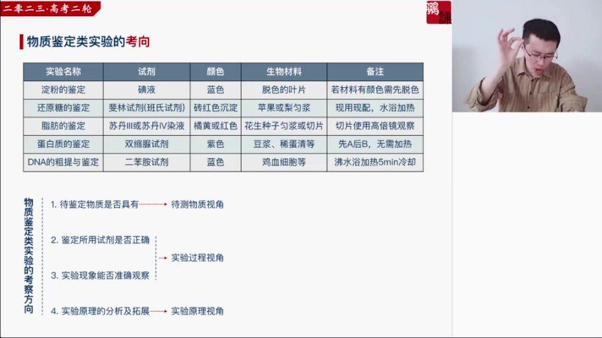 生物2023高三生物张鹏，网盘下载(58.57G)