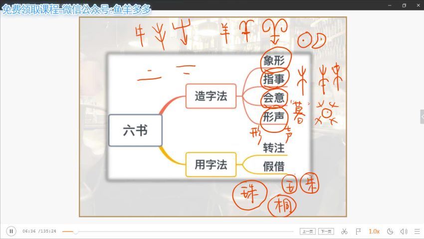 高二猿辅导秋季班理科成瑞瑞语文（高清视频）