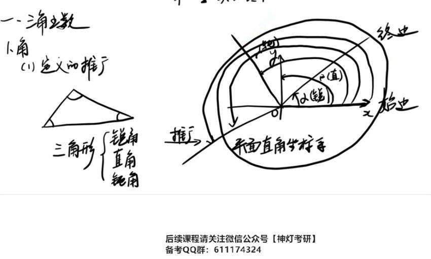 2024考研396经济类联考：【刘玮宇】全程班，网盘下载(34.29G)