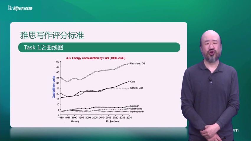 新东方2021雅思写作7分单项班何钢，网盘下载(3.82G)