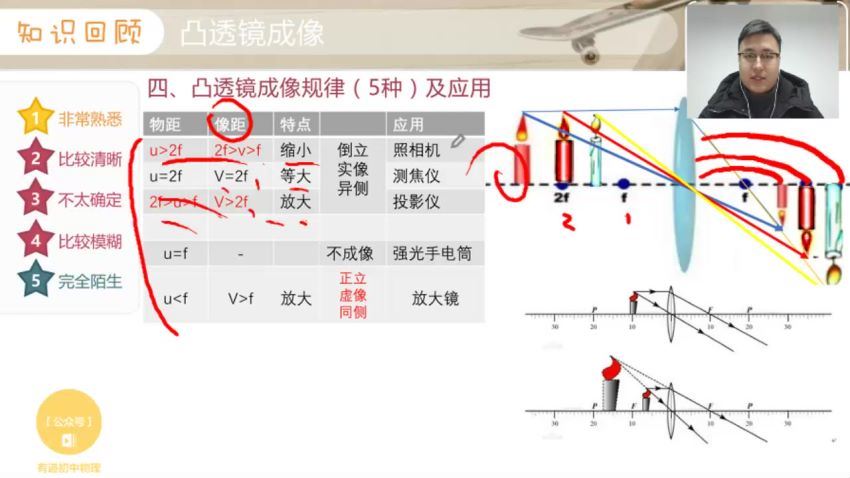 2020中考物理，网盘下载(10.29G)