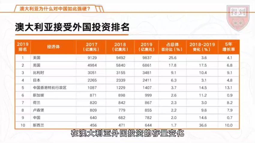 徐弃郁·全球智库报告解读第二季 视频版，网盘下载(3.22G)