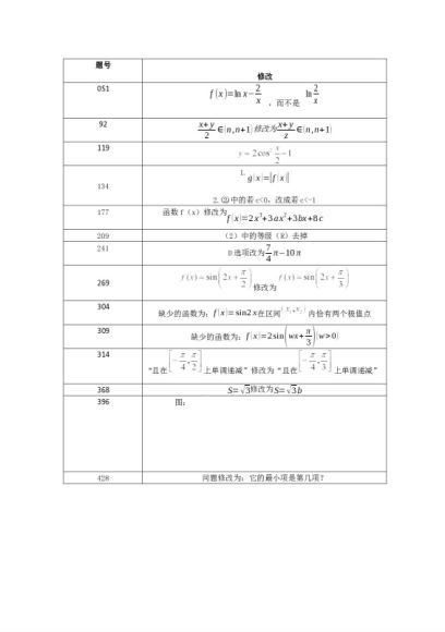 凉学长2020数学二轮高分必刷1000题 (35.99G)，百度网盘